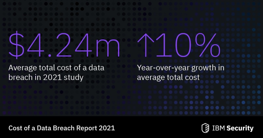 The Cost of a Data Breach in 2021 | Griffiths & Armour