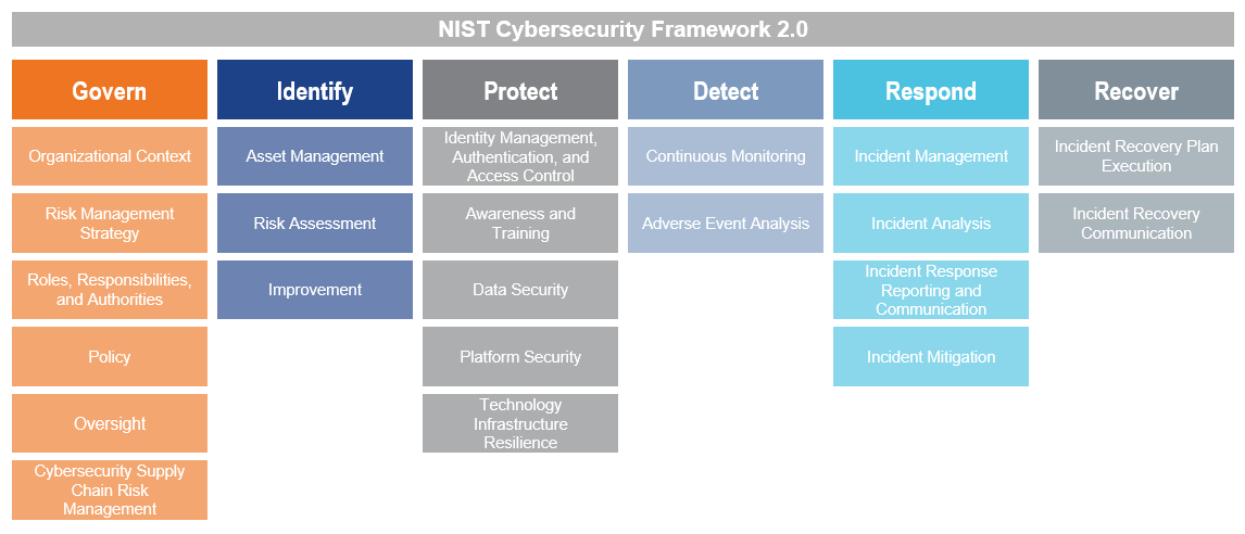 Cyber Security Framework | Griffiths & Armour